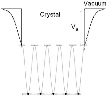 Edge-Corrected Mean-Field Hubbard Model: Principle and Applications in 2D Materials